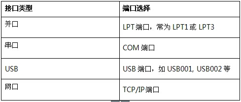 打印機(jī)無(wú)法打印